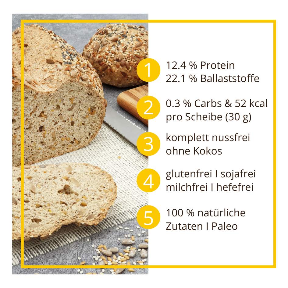 Weltmeisterbrot low-carb keto glutenfrei paleo Eiweißbrot Backmischung
