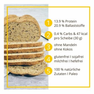 Wickrather Leinsamenbrot low-carb keto glutenfrei paleo Eiweißbrot Backmischung keto