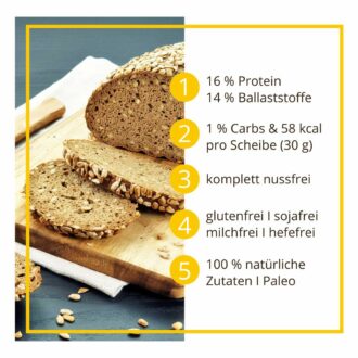 Freiburger Sonnenblumenbrot lowcarb keto glutenfrei paleo Eiweißbrot Backmischung
