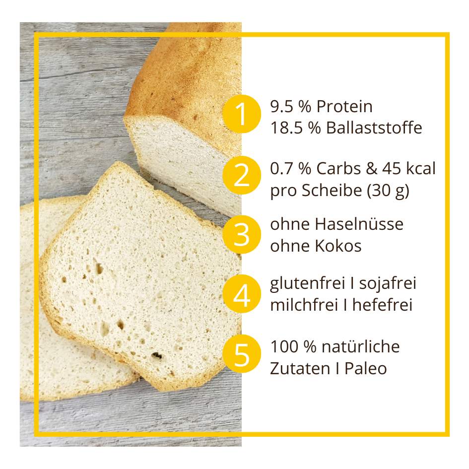 Toastbrot low-carb keto glutenfrei paleo Eiweißbrot Backmischung