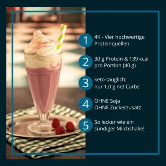 Protein MILCHSHAKE Himbeer Proteinshake Ketoshake Proteinpulver - Vorteile