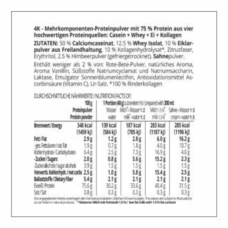 Protein MILCHSHAKE Himbeer Proteinshake Ketoshake Proteinpulver - Zutaten und Nährwerte