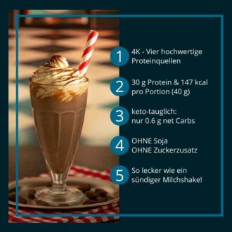 Protein MILCHSHAKE Schokolade Proteinshake Ketoshake Proteinpulver - Vorteile