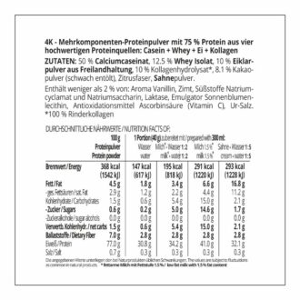Protein MILCHSHAKE Schokolade Proteinshake Ketoshake Proteinpulver - Zutaten und Nährwerte