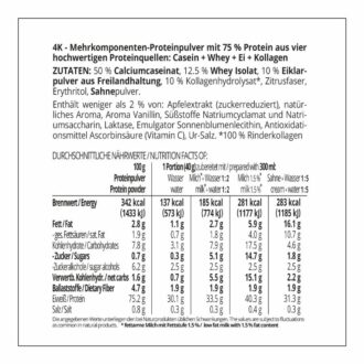 Protein MILCHSHAKE Toffee-Karamell Proteinshake Ketoshake Proteinpulver - Zutaten und Nährwerte